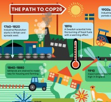 The Path to COP 26